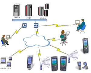WMS倉儲管理系統(tǒng)